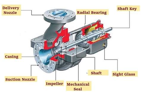 dual stage centrifugal fire pump|multi stage vs single pump.